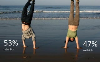 53%        47%
männlich   weiblich
 
