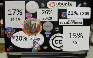 17%             26%     22% 30-39
14-19           20-29




  20%   40-49
                        15%
                          50+
 