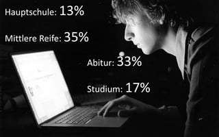 Hauptschule: 13%

Mittlere Reife: 35%

                   Abitur: 33%

                   Studium: 17%
 