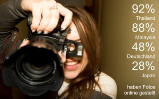 92%
     Thailand

   88%
     Malaysia

   48%
 Deutschland

   28%
        Japan

 haben Fotos
online gestellt
 