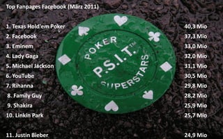 Top Fanpages Facebook (März 2011)


1. Texas Hold'em Poker              40,3 Mio
2. Facebook                         37,3 Mio
3. Eminem                           33,0 Mio
4. Lady Gaga                        32,0 Mio
5. Michael Jackson                  31,1 Mio
6. YouTube                          30,5 Mio
7. Rihanna                          29,8 Mio
8. Family Guy                       28,2 Mio
9. Shakira                          25,9 Mio
10. Linkin Park                     25,7 Mio


11. Justin Bieber                   24,9 Mio
 