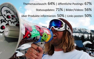 Themenaustausch: 64% | öffentliche Postings: 67%
          Statusupdates: 71% | Bilder/Videos: 56%
über Produkte informieren: 50% | Links posten: 50%
 
