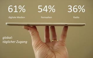 61%               54%         36%
   digitale Medien   Fernsehen   Radio




global:
täglicher Zugang
 