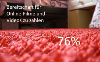 Bereitschaft für
Online-Filme und
Videos zu zahlen



                   76%
 