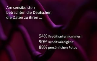 Am sensibelsten
betrachten die Deutschen
die Daten zu ihren …



                 94% Kreditkartennummern
                 90% Kreditwürdigkeit
                 88% persönlichen Fotos
 
