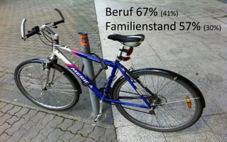Beruf 67% (41%)
Familienstand 57% (30%)
 