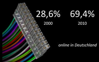 28,6% 69,4%
 2000             2010



        online in Deutschland
 