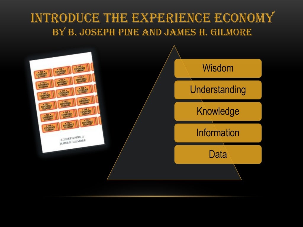 Wisdom Understanding Knowledge Information Data