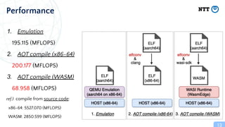 elfconv: AOT compiler that translates Linux/AArch64 ELF binary to ...