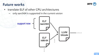elfconv: AOT compiler that translates Linux/AArch64 ELF binary to ...
