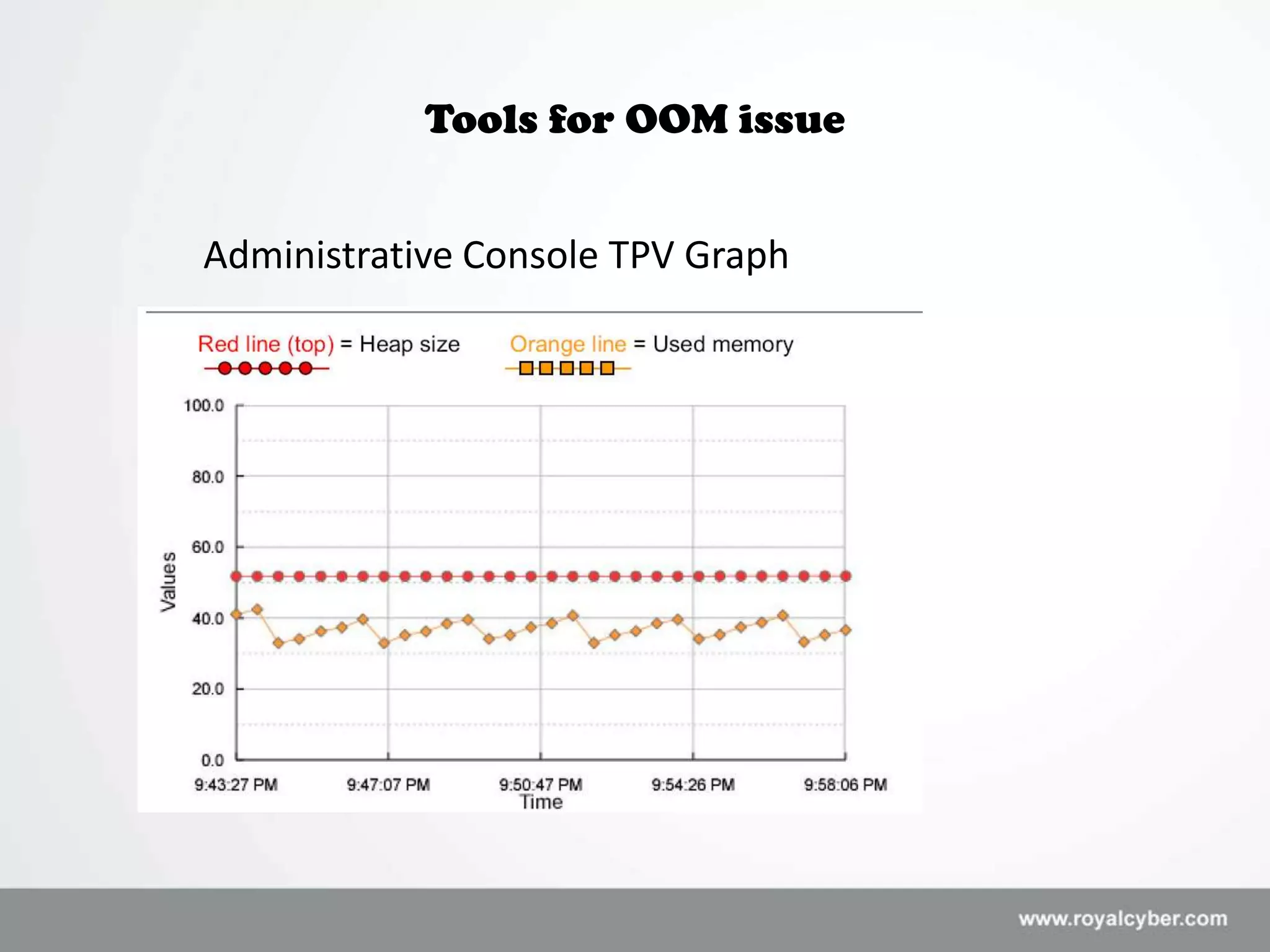 Tools for OOM issue


Administrative Console TPV Graph
 