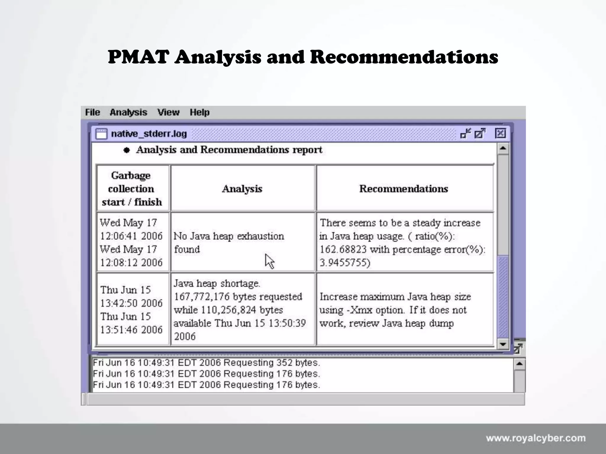 PMAT Analysis and Recommendations
 