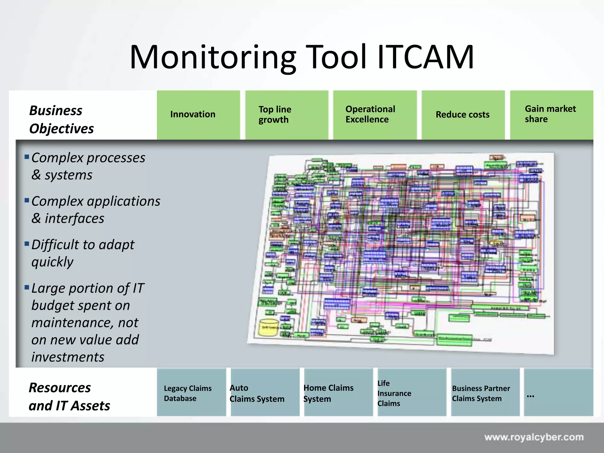 Monitoring Tool ITCAM
Business                                      Top line            Operational                              Gain market

  • ITCAM
                         Innovation                                                  Reduce costs          share
                                              growth              Excellence
Objectives

  • Uptime
Complex processes
 & systems
Complex applications
 & interfaces
Difficult to adapt
 quickly
Large portion of IT
 budget spent on
 maintenance, not
 on new value add
 investments
                                                                         Life
Resources               Legacy Claims   Auto             Home Claims
                                                                         Insurance
                                                                                        Business Partner
                                                                                                           …
                        Database        Claims System    System                         Claims System
and IT Assets                                                            Claims
 