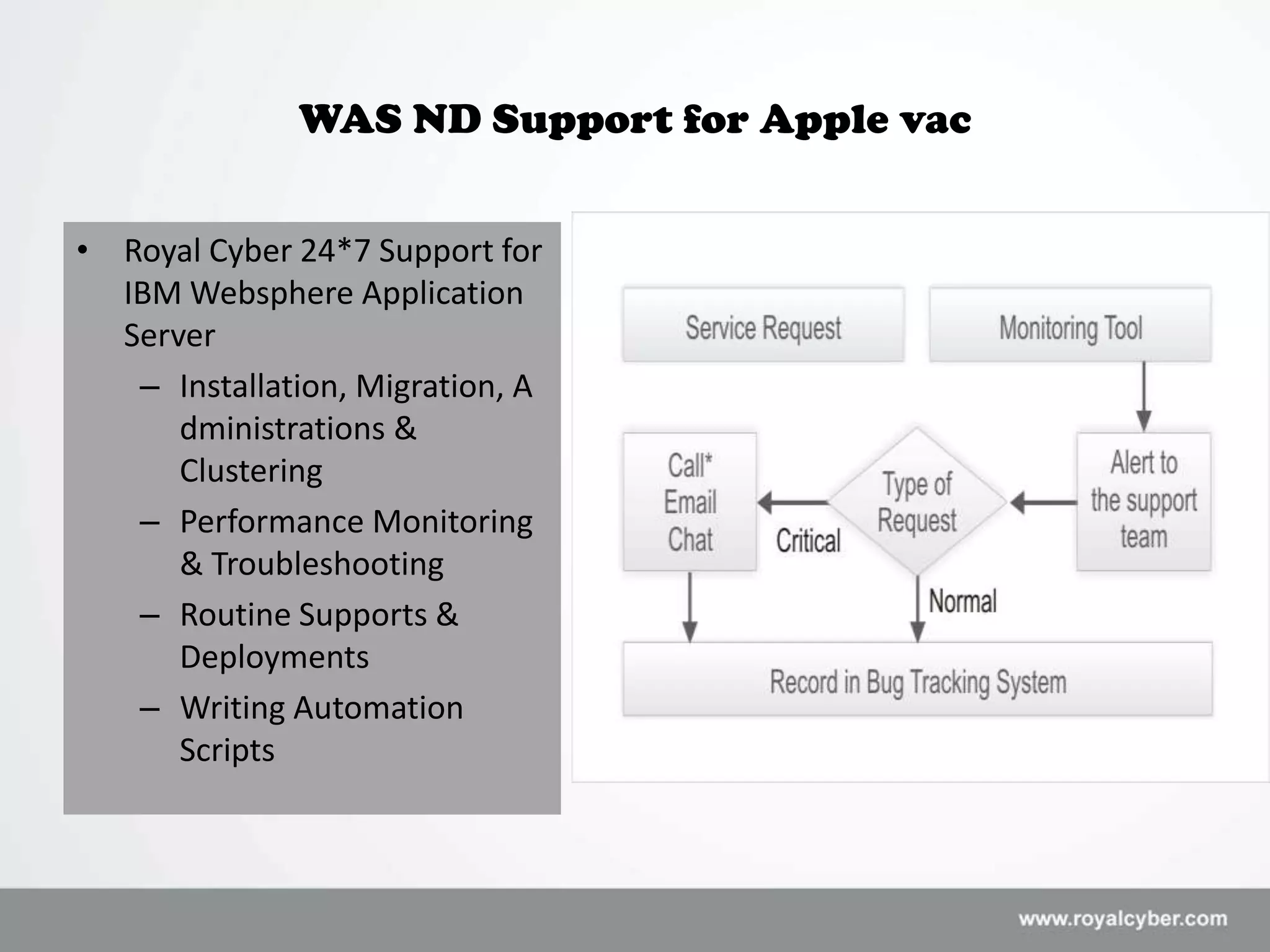 WAS ND Support for Apple vac


• Royal Cyber 24*7 Support for
  IBM Websphere Application
  Server
   – Installation, Migration, A
      dministrations &
      Clustering
   – Performance Monitoring
      & Troubleshooting
   – Routine Supports &
      Deployments
   – Writing Automation
      Scripts
 