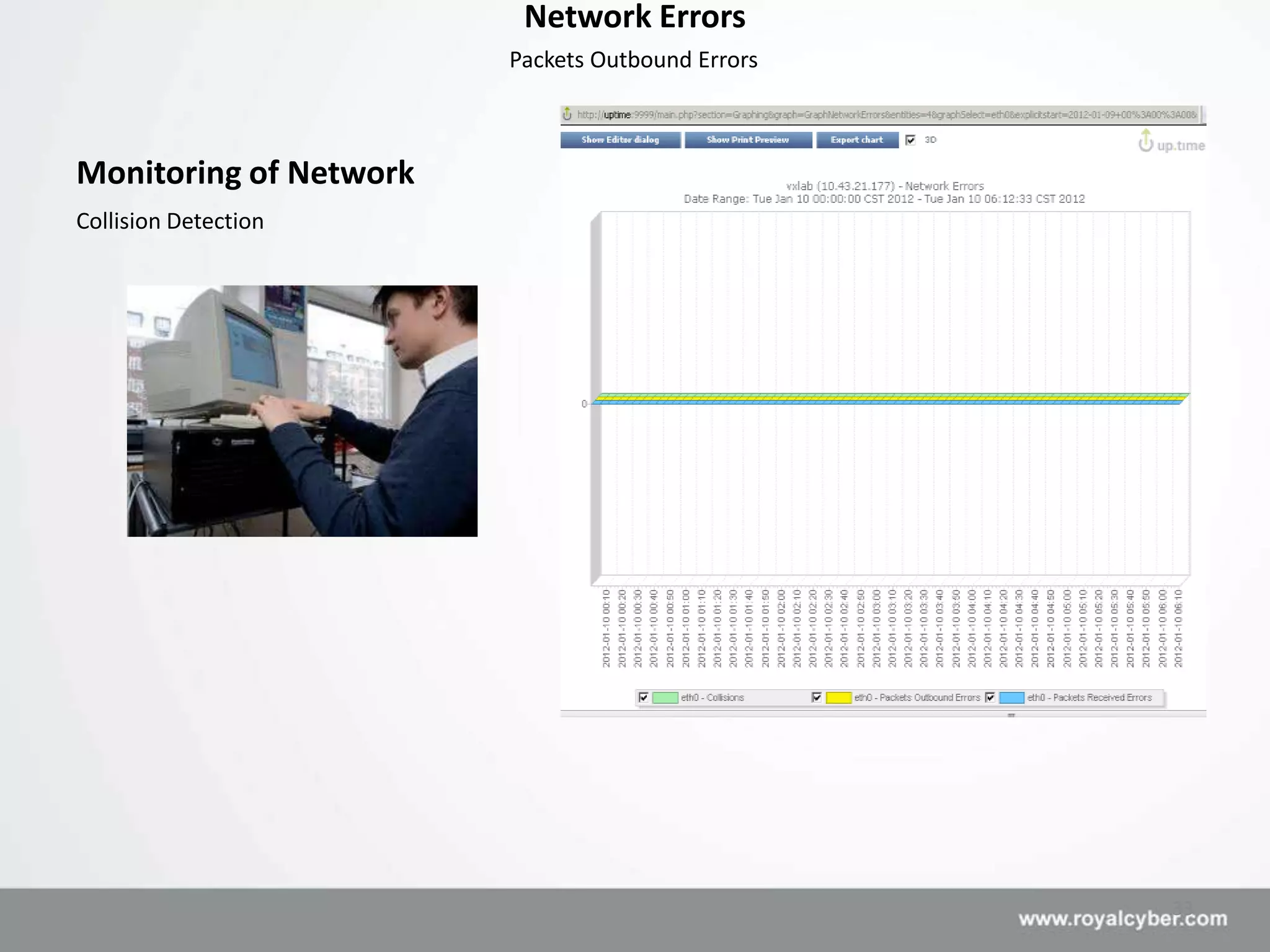 Network Errors
                        Packets Outbound Errors



Monitoring of Network
Collision Detection




                                                  33
 