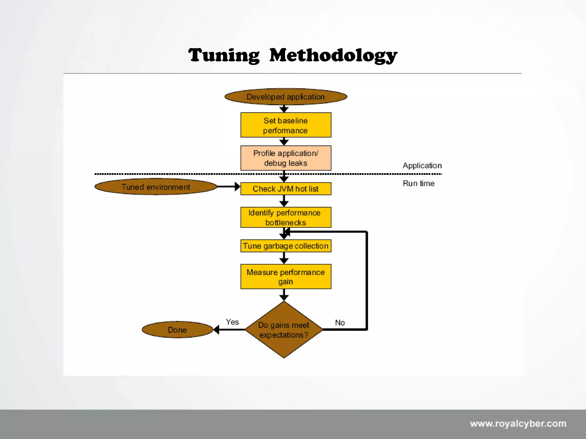Tuning Methodology
 
