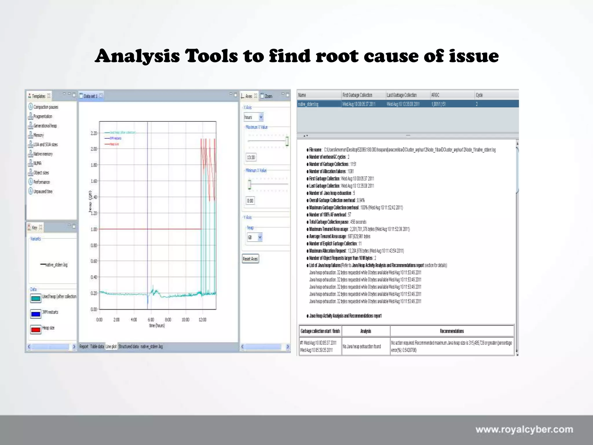 Analysis Tools to find root cause of issue
 
