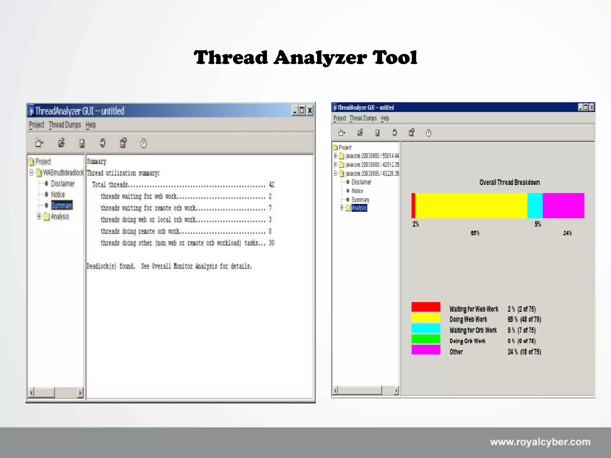 Thread Analyzer Tool
 