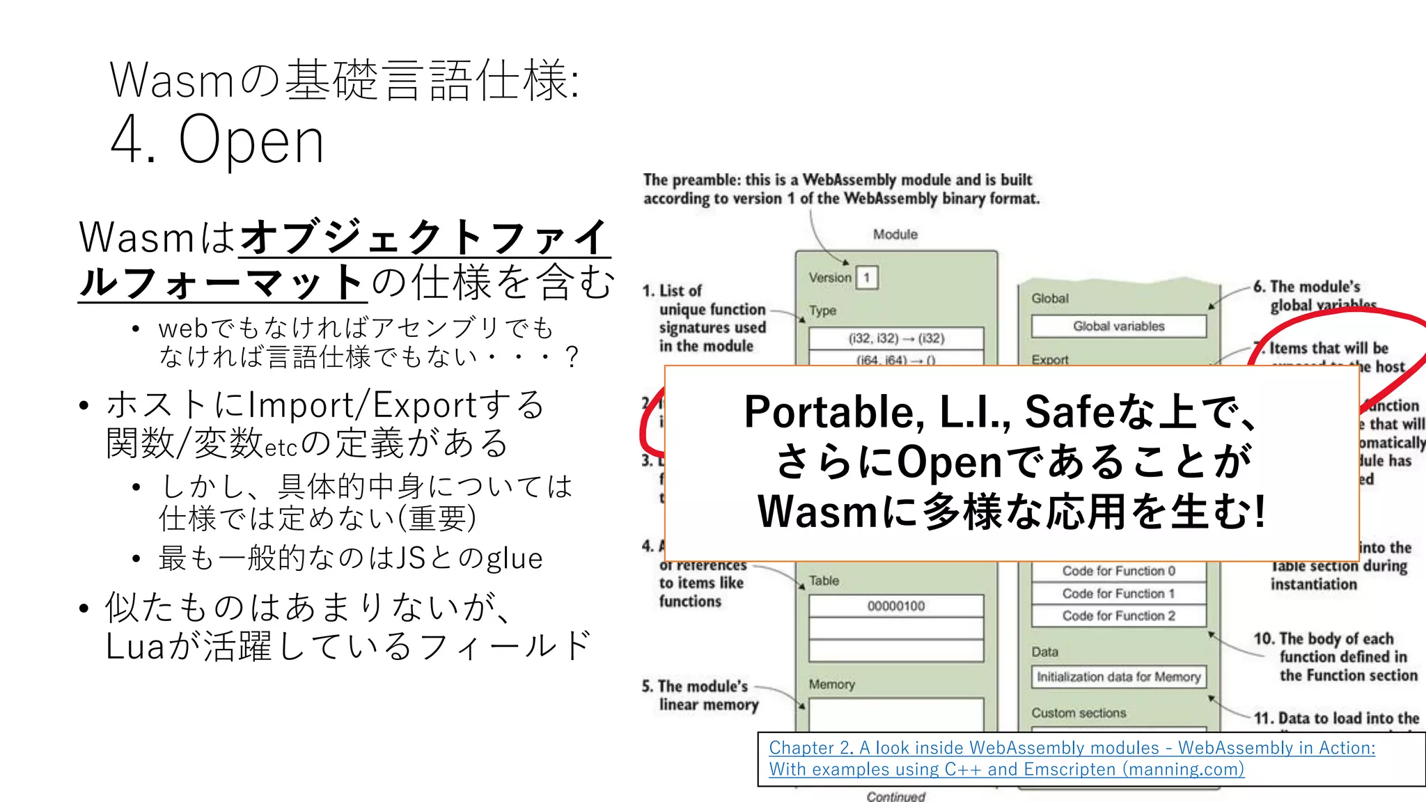 Wasmの基礎言語仕様:
4. Open
Wasmはオブジェクトファイ
ルフォーマットの仕様を含む
• webでもなければアセンブリでも
なければ言語仕様でもない・・・？
• ホストにImport/Exportする
関数/変数etcの定義がある
• しかし、具体的中身については
仕様では定めない(重要)
• 最も一般的なのはJSとのglue
• 似たものはあまりないが、
Luaが活躍しているフィールド
Chapter 2. A look inside WebAssembly modules - WebAssembly in Action:
With examples using C++ and Emscripten (manning.com)
Portable, L.I., Safeな上で、
さらにOpenであることが
Wasmに多様な応用を生む!
 