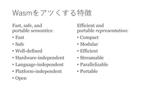 Wasmをアツくする特徴
Fast, safe, and
portable semantics:
• Fast
• Safe
• Well-defined
• Hardware-independent
• Language-independent
• Platform-independent
• Open
Efficient and
portable representation:
• Compact
• Modular
• Efficient
• Streamable
• Parallelizable
• Portable
 