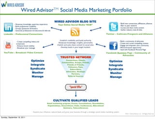 Wired AdvisorTM Social Media Marketing Portfolio
                                                                  WIRED ADVISOR BLOG SITE
              - Showcase knowledge, expertise, experience                                                                                                - Build new connections, afﬁliations, alliances
                                                                       Your Online Social Media “HUB”                                                    - Peer to peer network
              - Build professional credibility
              - Groups, Questions & Answers                                                                                                              - Curate and share niche content
              - Generate professional introductions & referrals                                                                                          - Gather industry news & links

  LinkedIn - Professional Connections                                                                                                        Twitter - Cultivate Prospects and Alliances


                                                                            -­‐Establish	
  credibility	
  and	
  build	
  authority	
                   - Build a community of advocates
                - Create compelling videos and
                                                                        -­‐Showcase	
  knowledge,	
  insights,	
  personality                            - Create and curate compelling content
                screencasts
                - Enhance brand visibility                           -­‐Publish	
  and	
  auto-­‐share	
  content	
  to	
  social	
  sites               - Engage and empower your community
                - Broadcast your message                                       -­‐Develop	
  leads	
  in	
  your	
  target	
  markets                    - Word-of-mouth opportunity
                                                                                                                                                         - Seed with Facebook Personal Page
  YouTube - Broadcast Video Content                                                                                                          Facebook Business Page - Community of
                                                                                                                                                           Advocates
                                                                           TRUSTED NETWORK
                                   Optimize                                      Connections, Clients,
                                                                                                                                               Optimize
                                                                              Communities, Groups, Friends,
                                   Integrate                                      Friends of Friends,                                          Integrate
                                                                                   Followers, Fans,
                                   Syndicate                                         Subscribers,                                              Syndicate
                                                                                 Advocates, Strategic
                                    Monitor                                            Partners,                                                Monitor
                                    Manage                                         Referral Sources
                                                                                                                                                Manage


                                                                                            “Special Offer”



                                                                  CULTIVATE QUALIFIED LEADS
                                                          Email marketing program, Events, Consultations, Roundtables,
                                                          Organizations, Associations, Clubs, Conferences, Educational
                                                                           Seminars, Teleconferences

                                       Expand your inﬂuence, capture leads, and grow your business through a strategic social media marketing system
                                                                                                                                                                 ©2011 Wired Advisor LLC All Rights Reserved

Sunday, September 18, 2011
 