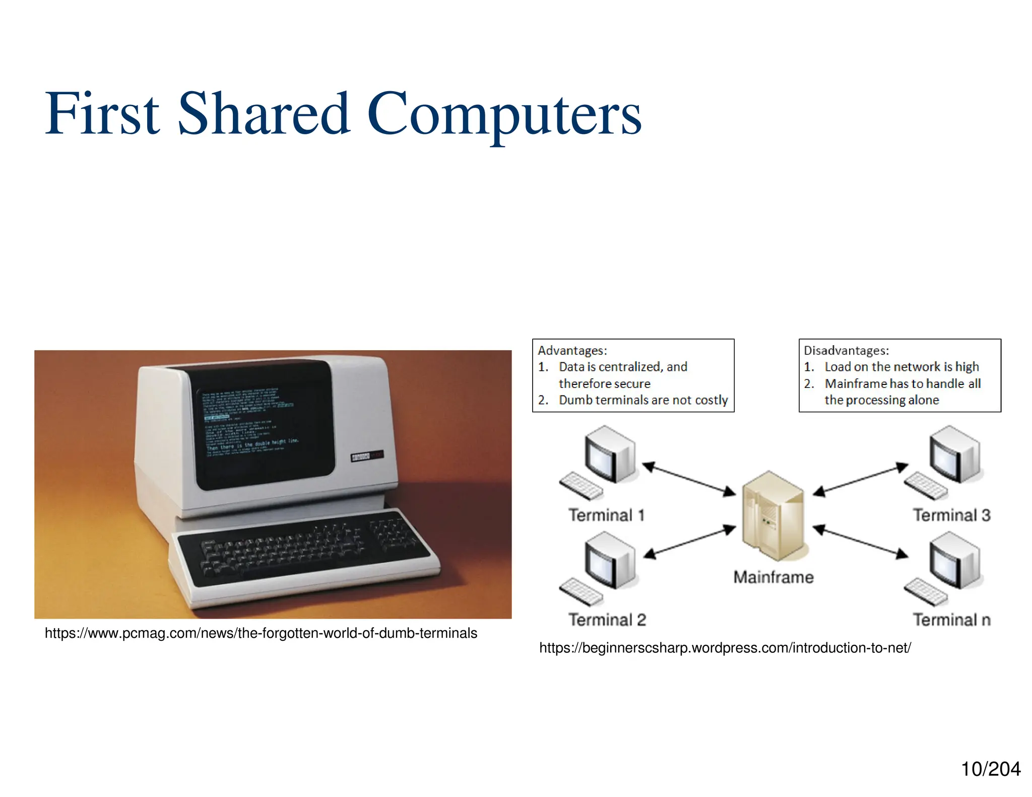 10/204
First Shared Computers
https://www.pcmag.com/news/the-forgotten-world-of-dumb-terminals
https://beginnerscsharp.wordpress.com/introduction-to-net/
 