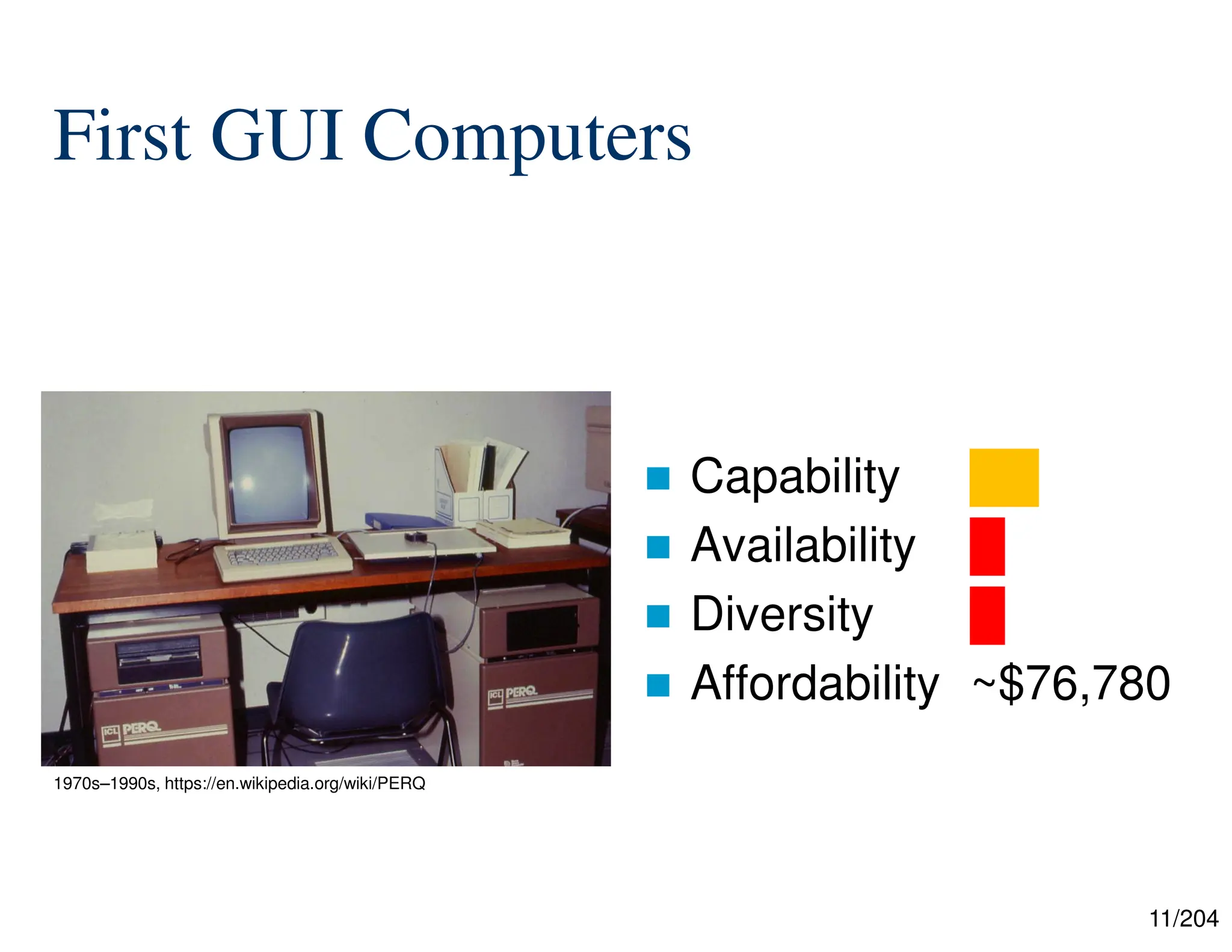 11/204
First GUI Computers
 Capability ██
 Availability █
 Diversity █
 Affordability ~$76,780
1970s–1990s, https://en.wikipedia.org/wiki/PERQ
 