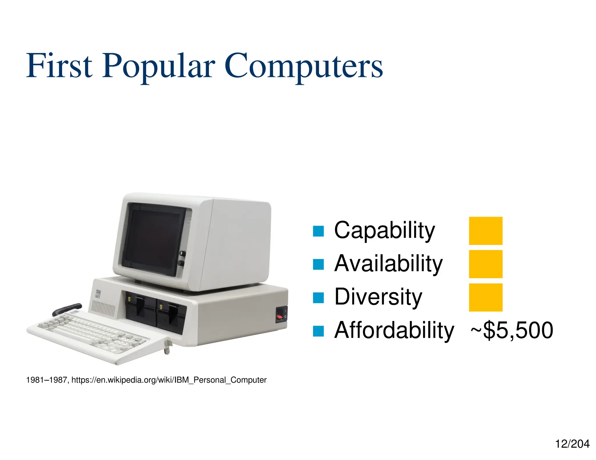 12/204
First Popular Computers
 Capability ██
 Availability ██
 Diversity ██
 Affordability ~$5,500
1981–1987, https://en.wikipedia.org/wiki/IBM_Personal_Computer
 