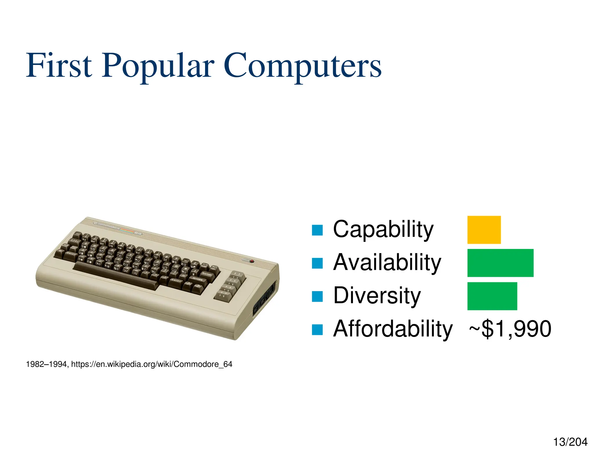 13/204
First Popular Computers
 Capability ██
 Availability ████
 Diversity ███
 Affordability ~$1,990
1982–1994, https://en.wikipedia.org/wiki/Commodore_64
 
