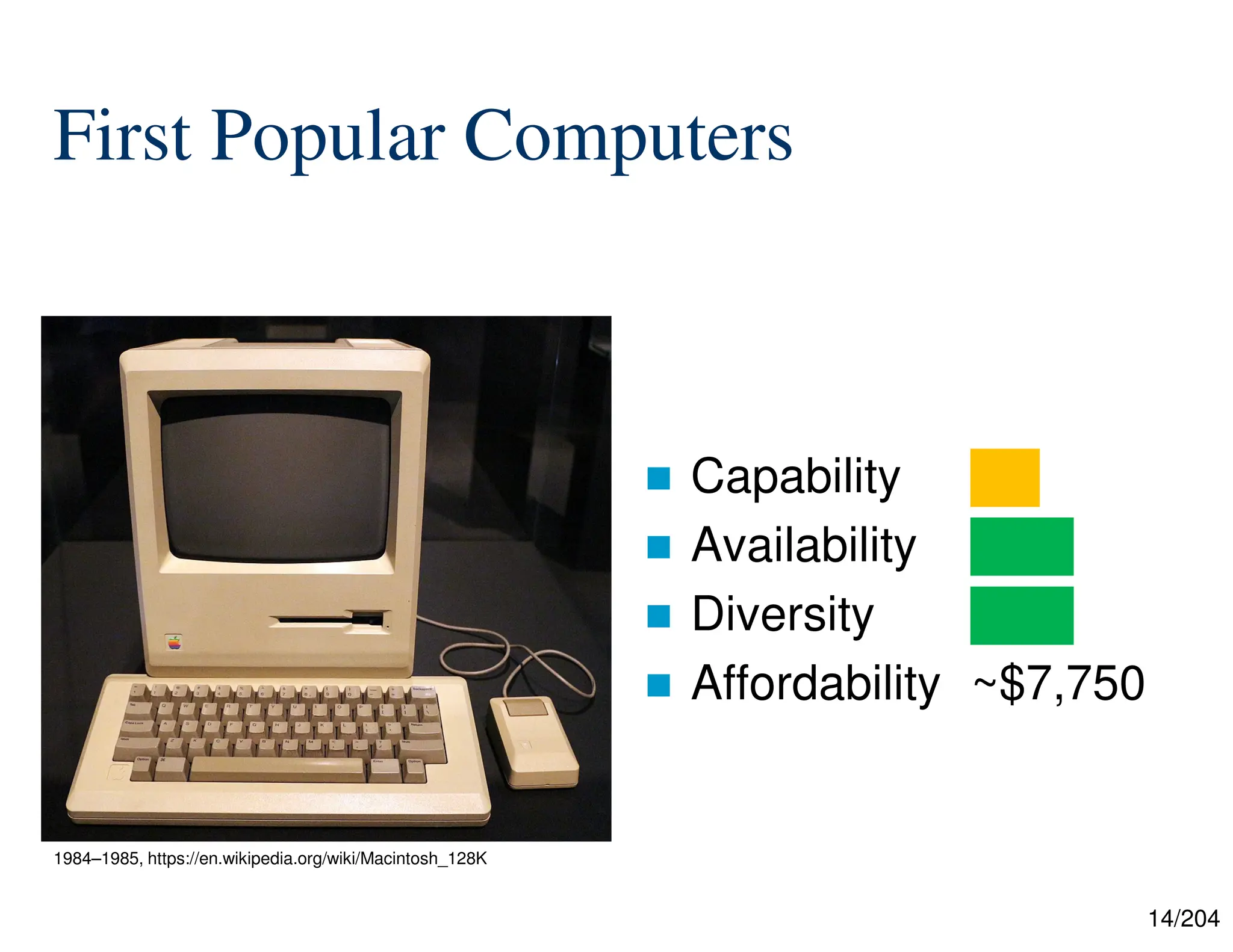 14/204
First Popular Computers
 Capability ██
 Availability ███
 Diversity ███
 Affordability ~$7,750
1984–1985, https://en.wikipedia.org/wiki/Macintosh_128K
 