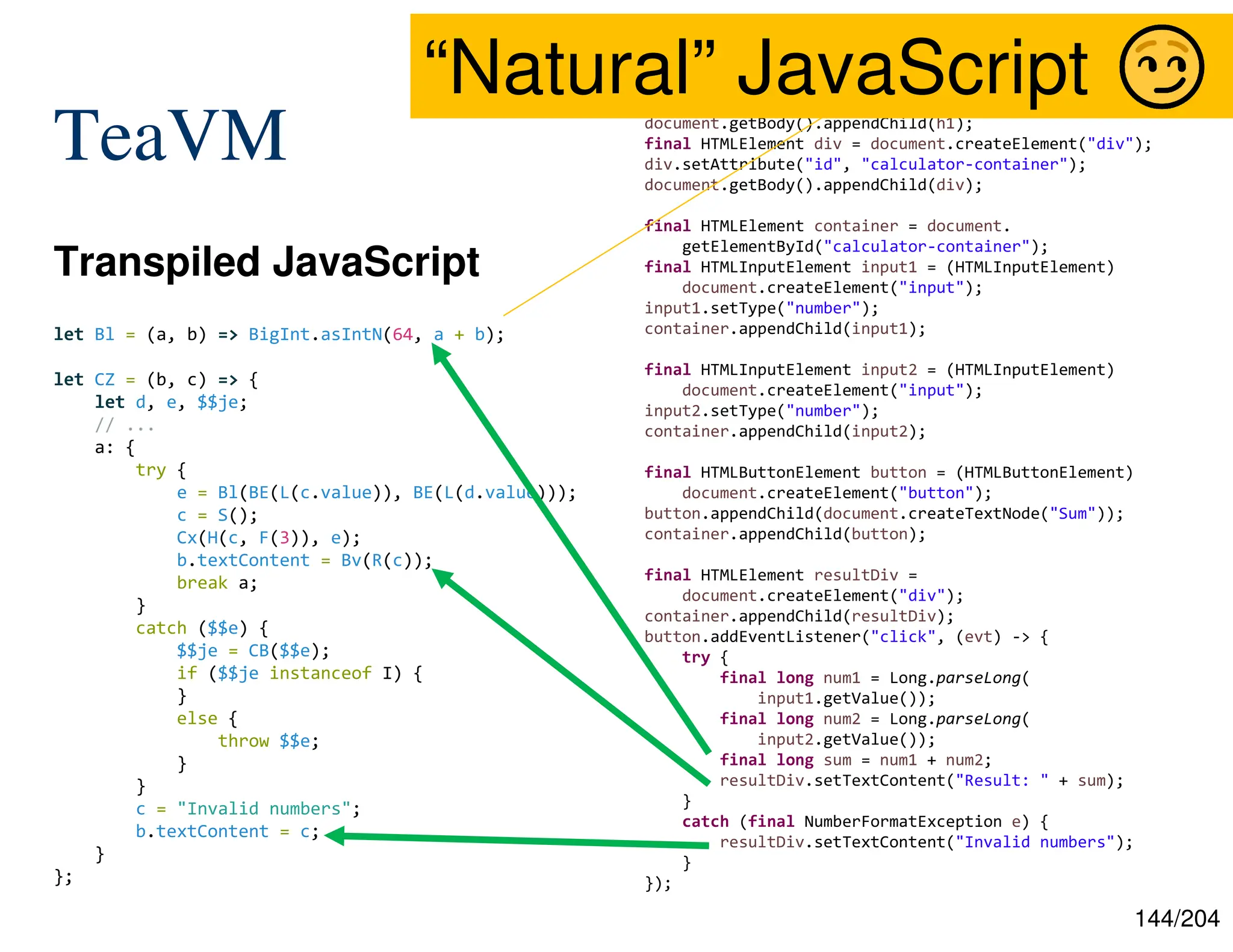 144/204
TeaVM
Transpiled JavaScript
final HTMLDocument document = HTMLDocument.current();
final HTMLElement h1 = document.createElement("h1");
h1.appendChild(document.createTextNode("TeaVM Example"));
document.getBody().appendChild(h1);
final HTMLElement div = document.createElement("div");
div.setAttribute("id", "calculator-container");
document.getBody().appendChild(div);
final HTMLElement container = document.
getElementById("calculator-container");
final HTMLInputElement input1 = (HTMLInputElement)
document.createElement("input");
input1.setType("number");
container.appendChild(input1);
final HTMLInputElement input2 = (HTMLInputElement)
document.createElement("input");
input2.setType("number");
container.appendChild(input2);
final HTMLButtonElement button = (HTMLButtonElement)
document.createElement("button");
button.appendChild(document.createTextNode("Sum"));
container.appendChild(button);
final HTMLElement resultDiv =
document.createElement("div");
container.appendChild(resultDiv);
button.addEventListener("click", (evt) -> {
try {
final long num1 = Long.parseLong(
input1.getValue());
final long num2 = Long.parseLong(
input2.getValue());
final long sum = num1 + num2;
resultDiv.setTextContent("Result: " + sum);
}
catch (final NumberFormatException e) {
resultDiv.setTextContent("Invalid numbers");
}
});
let Bl = (a, b) => BigInt.asIntN(64, a + b);
let CZ = (b, c) => {
let d, e, $$je;
// ...
a: {
try {
e = Bl(BE(L(c.value)), BE(L(d.value)));
c = S();
Cx(H(c, F(3)), e);
b.textContent = Bv(R(c));
break a;
}
catch ($$e) {
$$je = CB($$e);
if ($$je instanceof I) {
}
else {
throw $$e;
}
}
c = "Invalid numbers";
b.textContent = c;
}
};
“Natural” JavaScript
 