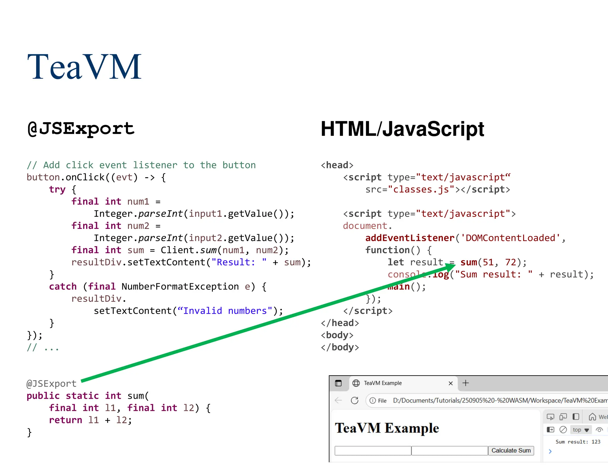 146/204
TeaVM
@JSExport HTML/JavaScript
// Add click event listener to the button
button.onClick((evt) -> {
try {
final int num1 =
Integer.parseInt(input1.getValue());
final int num2 =
Integer.parseInt(input2.getValue());
final int sum = Client.sum(num1, num2);
resultDiv.setTextContent("Result: " + sum);
}
catch (final NumberFormatException e) {
resultDiv.
setTextContent(“Invalid numbers");
}
});
// ...
@JSExport
public static int sum(
final int l1, final int l2) {
return l1 + l2;
}
<head>
<script type="text/javascript“
src="classes.js"></script>
<script type="text/javascript">
document.
addEventListener('DOMContentLoaded',
function() {
let result = sum(51, 72);
console.log("Sum result: " + result);
main();
});
</script>
</head>
<body>
</body>
 