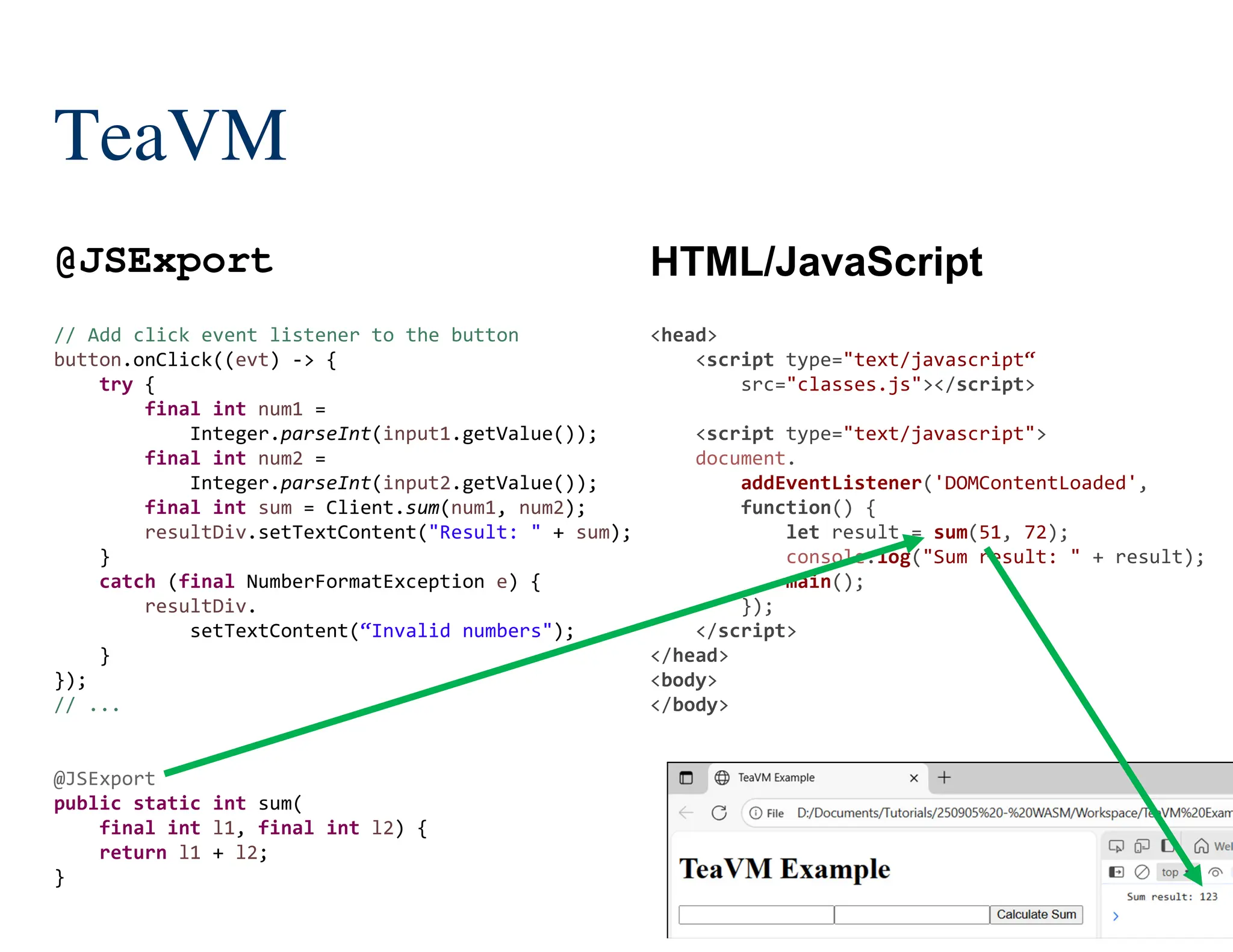 147/204
TeaVM
@JSExport HTML/JavaScript
// Add click event listener to the button
button.onClick((evt) -> {
try {
final int num1 =
Integer.parseInt(input1.getValue());
final int num2 =
Integer.parseInt(input2.getValue());
final int sum = Client.sum(num1, num2);
resultDiv.setTextContent("Result: " + sum);
}
catch (final NumberFormatException e) {
resultDiv.
setTextContent(“Invalid numbers");
}
});
// ...
@JSExport
public static int sum(
final int l1, final int l2) {
return l1 + l2;
}
<head>
<script type="text/javascript“
src="classes.js"></script>
<script type="text/javascript">
document.
addEventListener('DOMContentLoaded',
function() {
let result = sum(51, 72);
console.log("Sum result: " + result);
main();
});
</script>
</head>
<body>
</body>
 