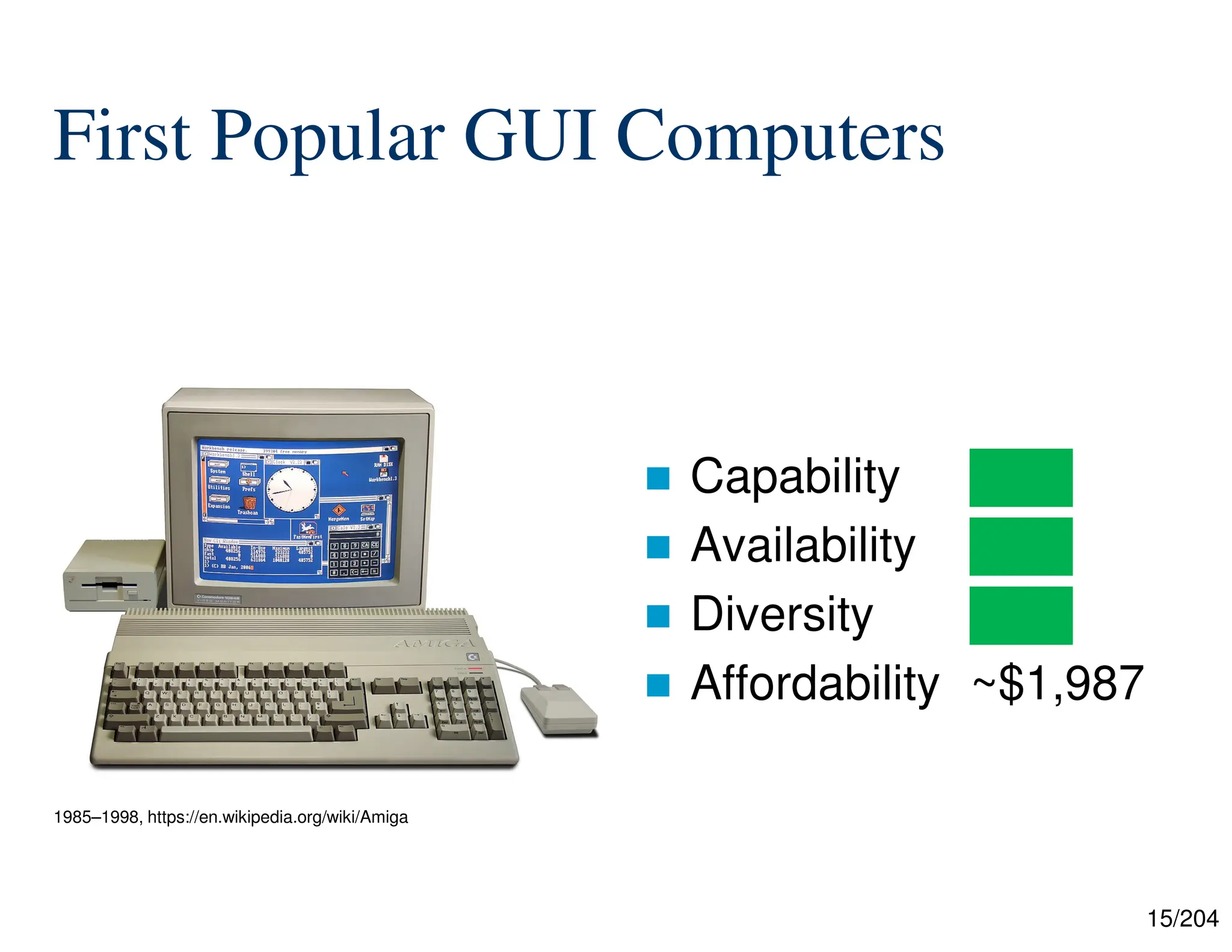 15/204
First Popular GUI Computers
 Capability ███
 Availability ███
 Diversity ███
 Affordability ~$1,987
1985–1998, https://en.wikipedia.org/wiki/Amiga
 
