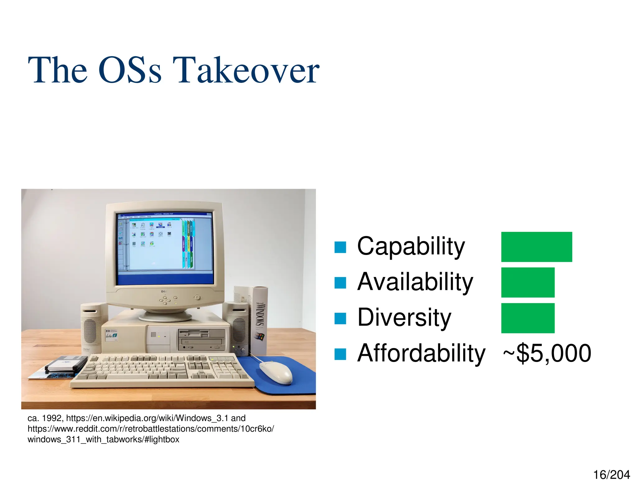16/204
The OSs Takeover
 Capability ████
 Availability ███
 Diversity ███
 Affordability ~$5,000
ca. 1992, https://en.wikipedia.org/wiki/Windows_3.1 and
https://www.reddit.com/r/retrobattlestations/comments/10cr6ko/
windows_311_with_tabworks/#lightbox
 