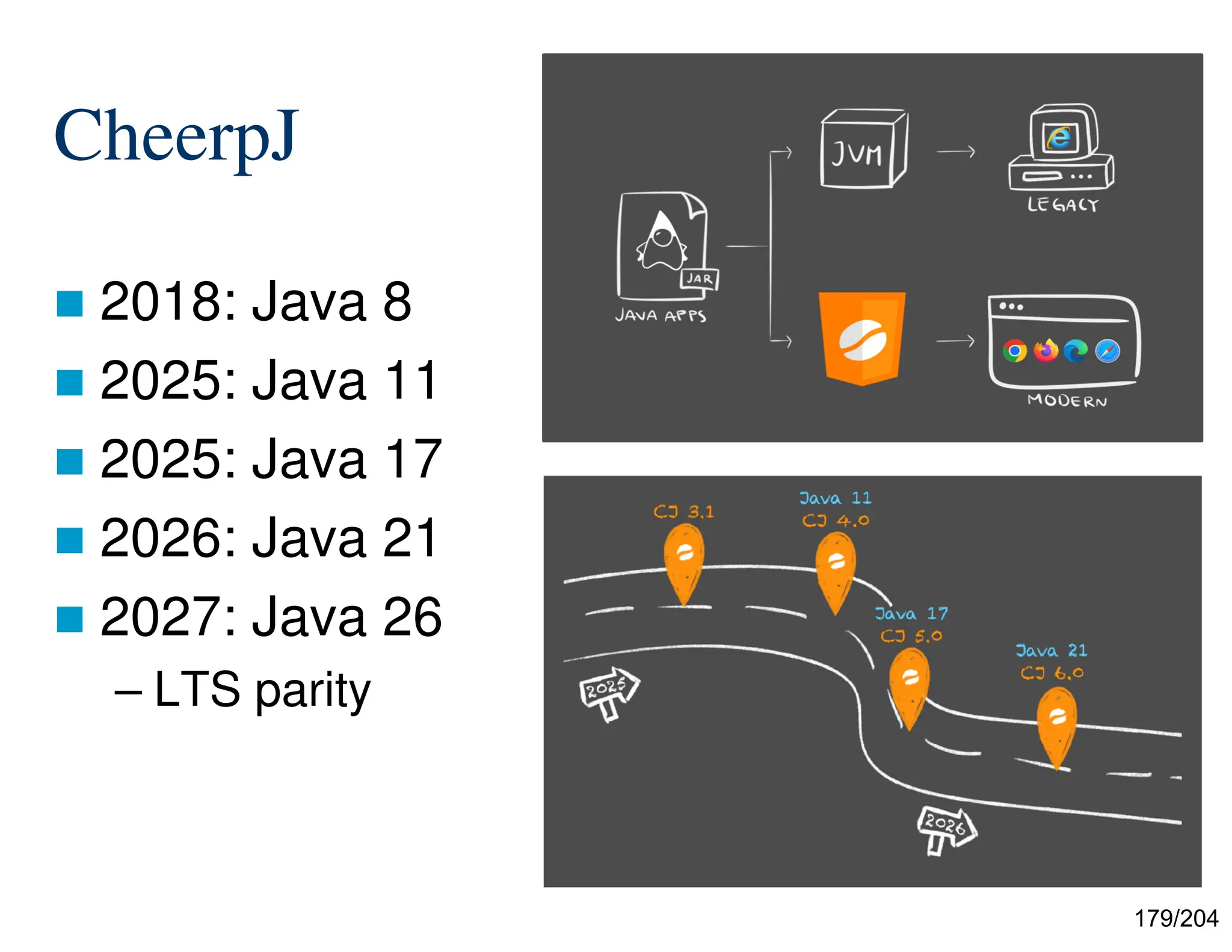 179/204
CheerpJ
 2018: Java 8
 2025: Java 11
 2025: Java 17
 2026: Java 21
 2027: Java 26
– LTS parity
 