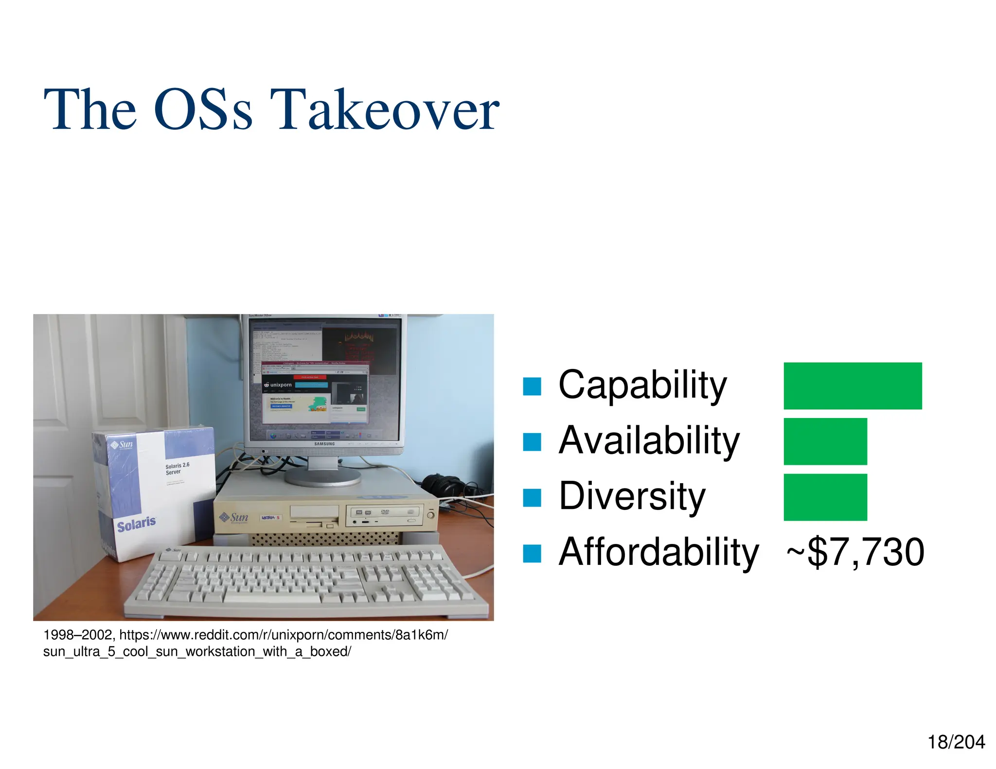 18/204
The OSs Takeover
 Capability █████
 Availability ███
 Diversity ███
 Affordability ~$7,730
1998–2002, https://www.reddit.com/r/unixporn/comments/8a1k6m/
sun_ultra_5_cool_sun_workstation_with_a_boxed/
 
