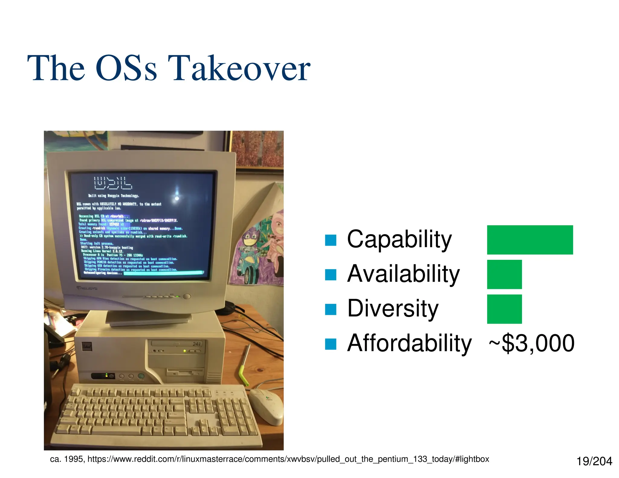 19/204
The OSs Takeover
 Capability █████
 Availability ██
 Diversity ██
 Affordability ~$3,000
ca. 1995, https://www.reddit.com/r/linuxmasterrace/comments/xwvbsv/pulled_out_the_pentium_133_today/#lightbox
 