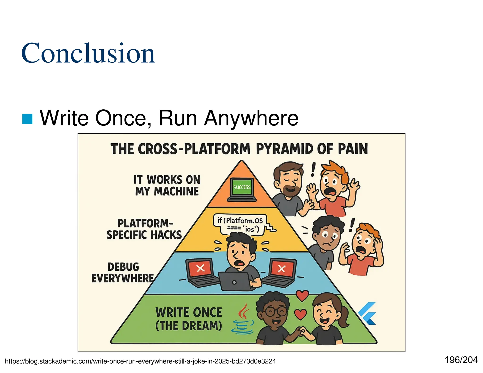 196/204
Conclusion
 Write Once, Run Anywhere
https://blog.stackademic.com/write-once-run-everywhere-still-a-joke-in-2025-bd273d0e3224
 