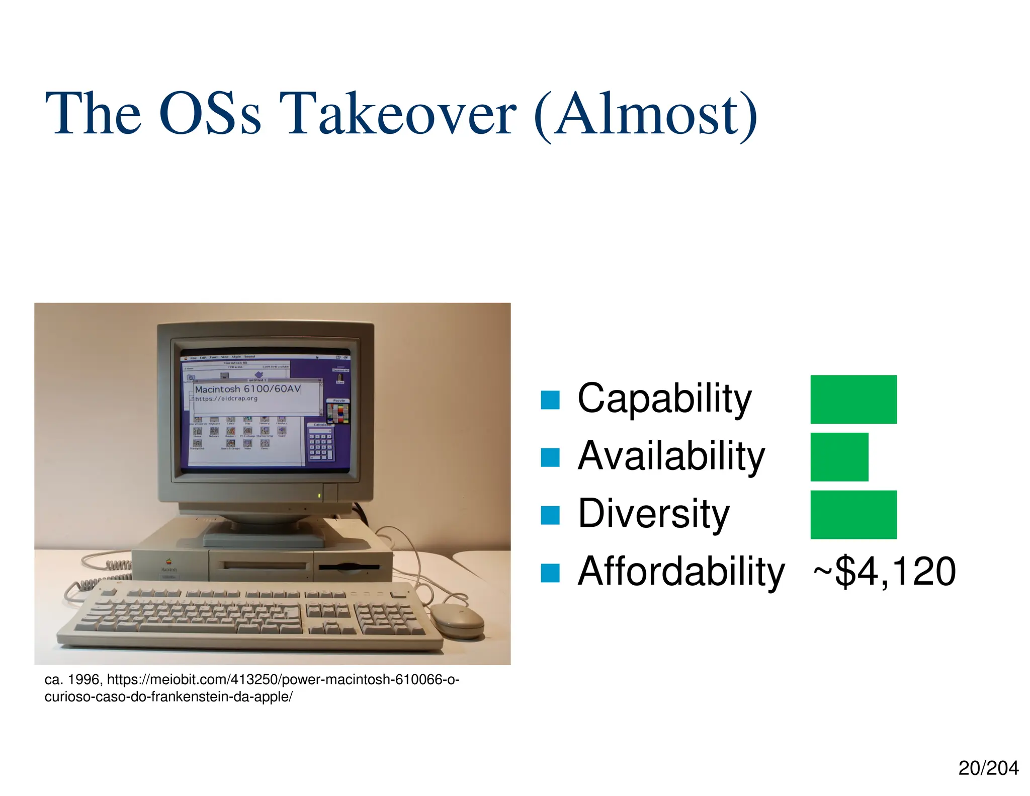 20/204
The OSs Takeover (Almost)
 Capability ███
 Availability ██
 Diversity ███
 Affordability ~$4,120
ca. 1996, https://meiobit.com/413250/power-macintosh-610066-o-
curioso-caso-do-frankenstein-da-apple/
 