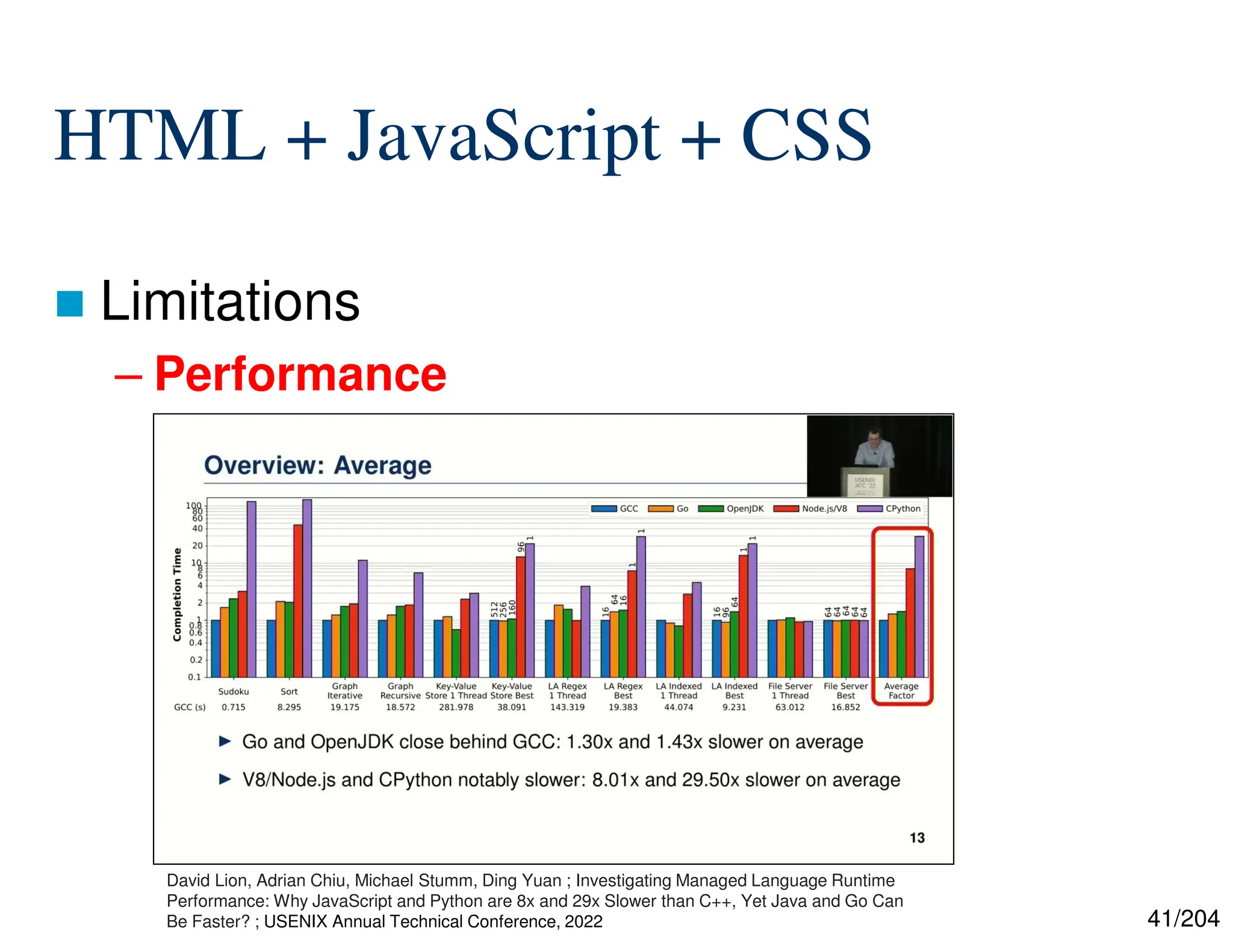 41/204
HTML + JavaScript + CSS
 Limitations
– Performance
David Lion, Adrian Chiu, Michael Stumm, Ding Yuan ; Investigating Managed Language Runtime
Performance: Why JavaScript and Python are 8x and 29x Slower than C++, Yet Java and Go Can
Be Faster? ; USENIX Annual Technical Conference, 2022
 