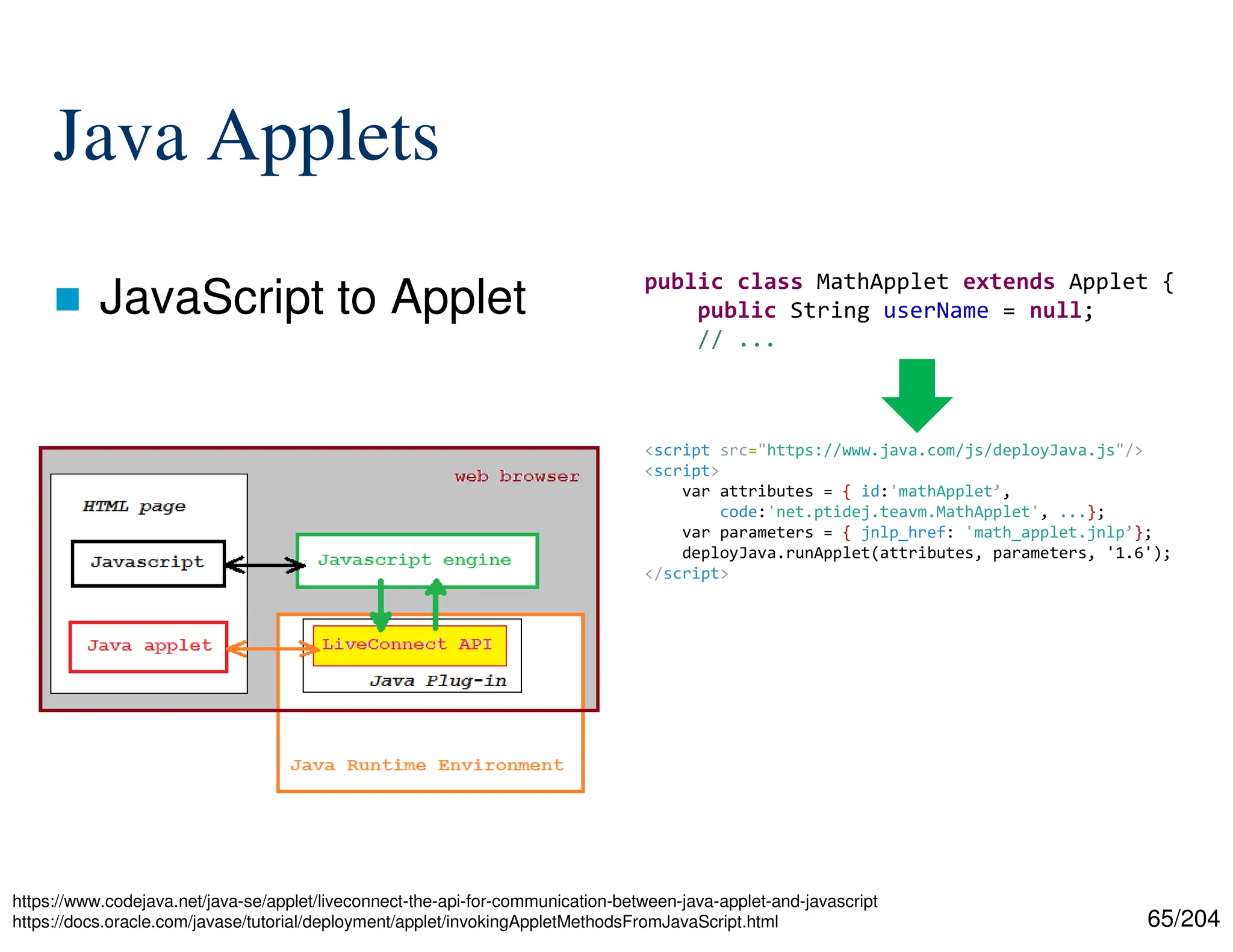 65/204
Java Applets
 JavaScript to Applet
https://www.codejava.net/java-se/applet/liveconnect-the-api-for-communication-between-java-applet-and-javascript
https://docs.oracle.com/javase/tutorial/deployment/applet/invokingAppletMethodsFromJavaScript.html
public class MathApplet extends Applet {
public String userName = null;
// ...
<script src="https://www.java.com/js/deployJava.js"/>
<script>
var attributes = { id:'mathApplet’,
code:'net.ptidej.teavm.MathApplet', ...};
var parameters = { jnlp_href: 'math_applet.jnlp’};
deployJava.runApplet(attributes, parameters, '1.6');
</script>
 