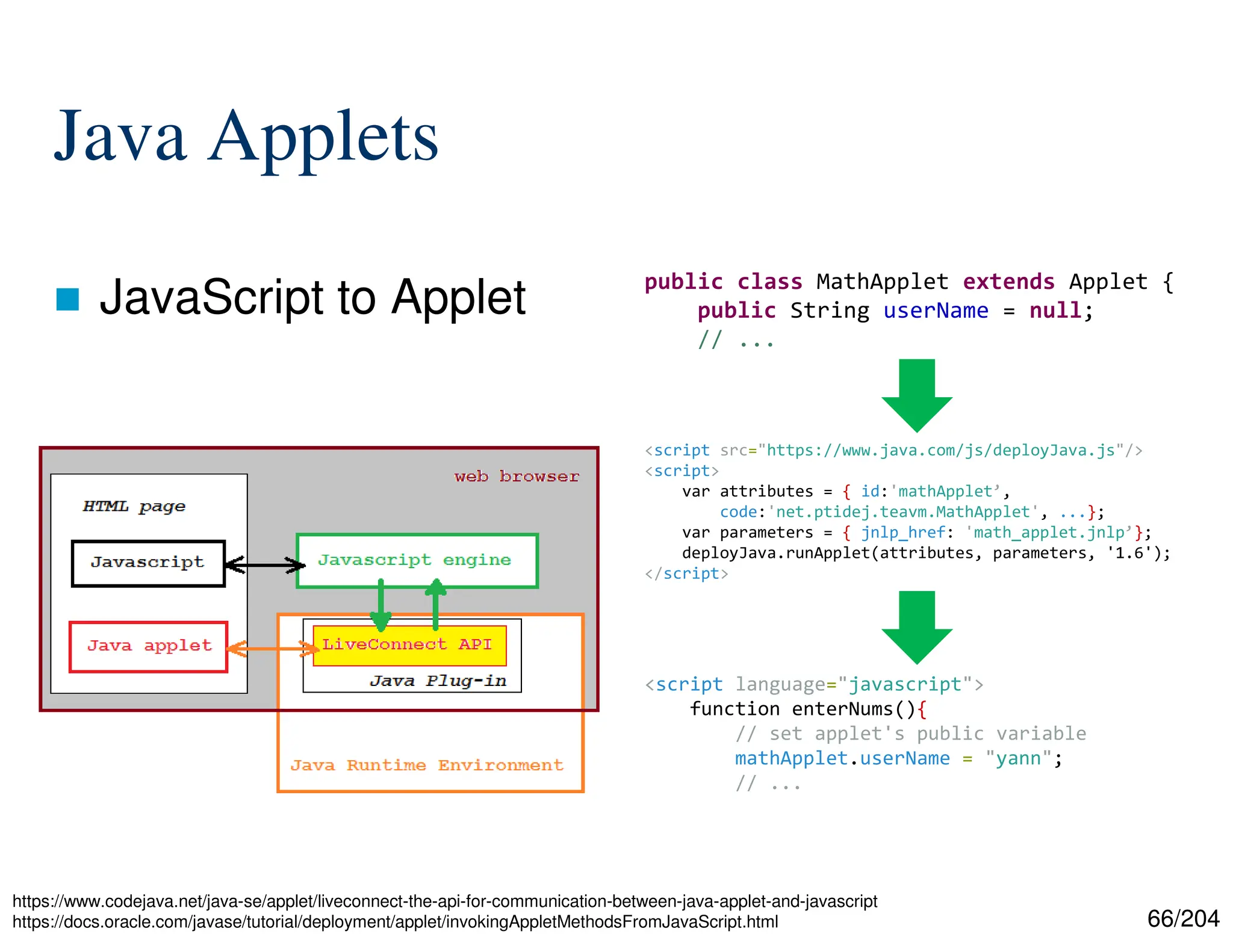 66/204
Java Applets
 JavaScript to Applet
https://www.codejava.net/java-se/applet/liveconnect-the-api-for-communication-between-java-applet-and-javascript
https://docs.oracle.com/javase/tutorial/deployment/applet/invokingAppletMethodsFromJavaScript.html
public class MathApplet extends Applet {
public String userName = null;
// ...
<script language="javascript">
function enterNums(){
// set applet's public variable
mathApplet.userName = "yann";
// ...
<script src="https://www.java.com/js/deployJava.js"/>
<script>
var attributes = { id:'mathApplet’,
code:'net.ptidej.teavm.MathApplet', ...};
var parameters = { jnlp_href: 'math_applet.jnlp’};
deployJava.runApplet(attributes, parameters, '1.6');
</script>
 