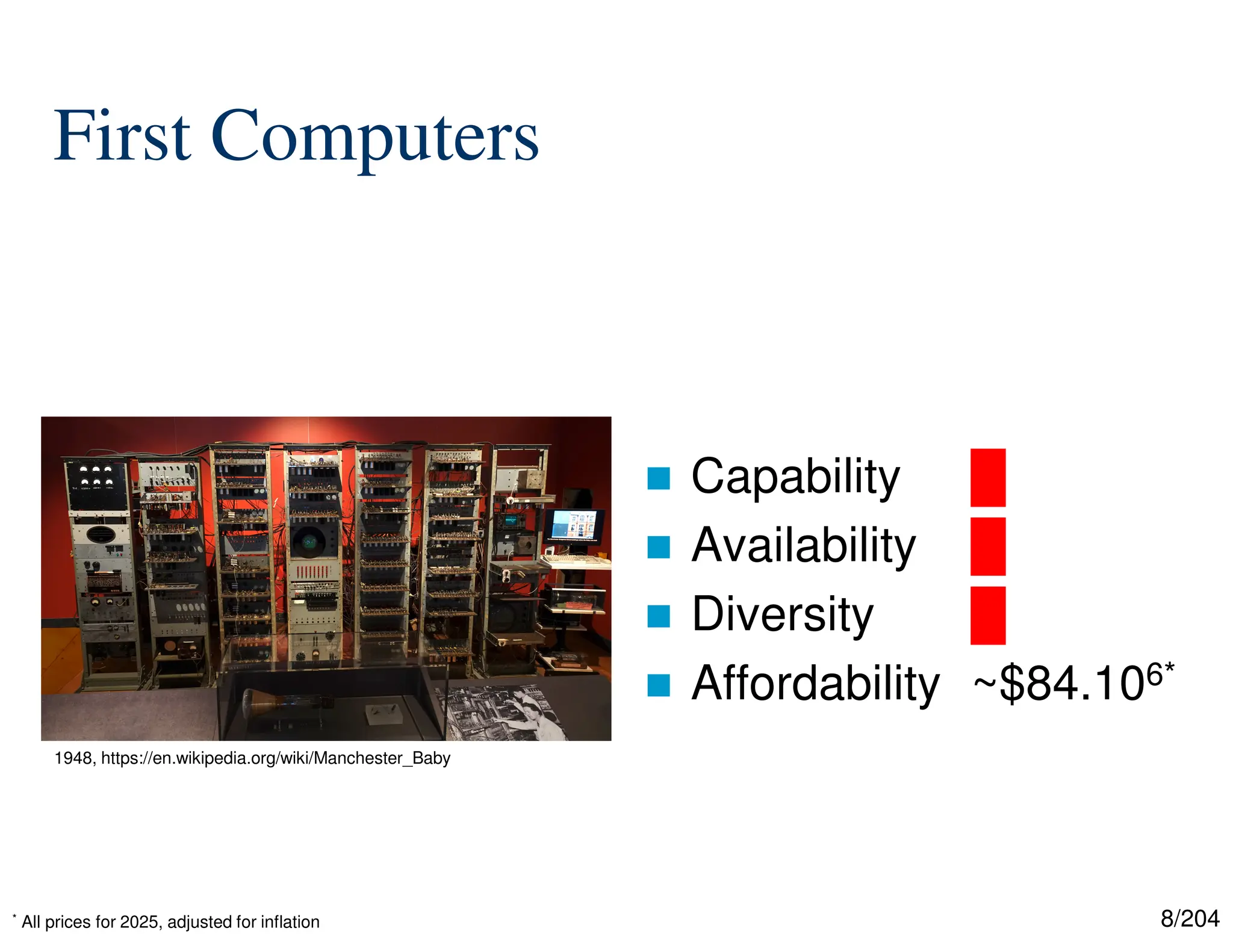 8/204
First Computers
 Capability █
 Availability █
 Diversity █
 Affordability ~$84.106*
1948, https://en.wikipedia.org/wiki/Manchester_Baby
* All prices for 2025, adjusted for inflation
 