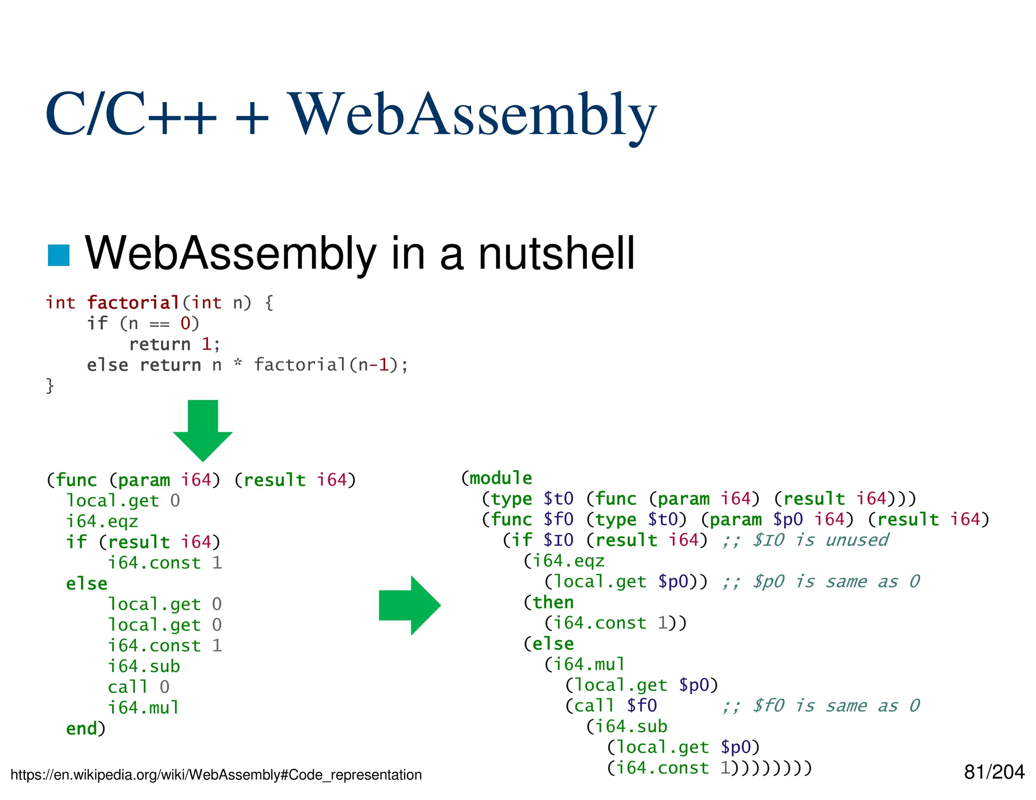 81/204
C/C++ + WebAssembly
 WebAssembly in a nutshell
https://en.wikipedia.org/wiki/WebAssembly#Code_representation
int factorial
factorial
factorial
factorial(int n) {
if
if
if
if (n == 0)
return
return
return
return 1;
else
else
else
else return
return
return
return n * factorial(n-1);
}
(func
func
func
func (param
param
param
param i64) (result
result
result
result i64)
local.get 0
i64.eqz
if
if
if
if (result
result
result
result i64)
i64.const 1
else
else
else
else
local.get 0
local.get 0
i64.const 1
i64.sub
call 0
i64.mul
end
end
end
end)
(module
module
module
module
(type
type
type
type $t0 (func
func
func
func (param
param
param
param i64) (result
result
result
result i64)))
(func
func
func
func $f0 (type
type
type
type $t0) (param
param
param
param $p0 i64) (result
result
result
result i64)
(if
if
if
if $I0 (result
result
result
result i64) ;; $I0 is unused
(i64.eqz
(local.get $p0)) ;; $p0 is same as 0
(then
then
then
then
(i64.const 1))
(else
else
else
else
(i64.mul
(local.get $p0)
(call $f0 ;; $f0 is same as 0
(i64.sub
(local.get $p0)
(i64.const 1))))))))
 