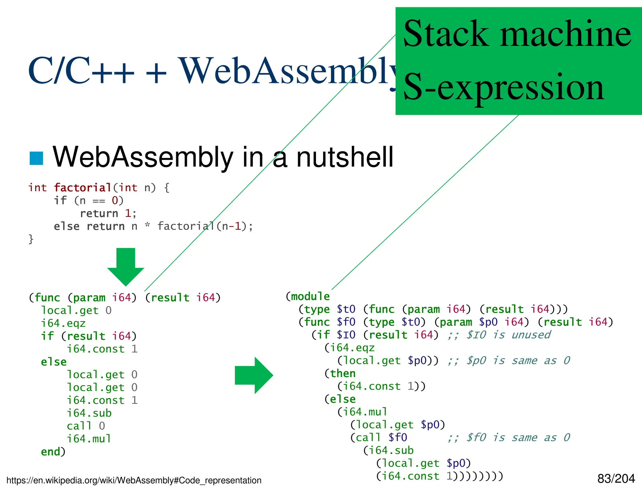 83/204
C/C++ + WebAssembly
 WebAssembly in a nutshell
https://en.wikipedia.org/wiki/WebAssembly#Code_representation
int factorial
factorial
factorial
factorial(int n) {
if
if
if
if (n == 0)
return
return
return
return 1;
else
else
else
else return
return
return
return n * factorial(n-1);
}
(func
func
func
func (param
param
param
param i64) (result
result
result
result i64)
local.get 0
i64.eqz
if
if
if
if (result
result
result
result i64)
i64.const 1
else
else
else
else
local.get 0
local.get 0
i64.const 1
i64.sub
call 0
i64.mul
end
end
end
end)
(module
module
module
module
(type
type
type
type $t0 (func
func
func
func (param
param
param
param i64) (result
result
result
result i64)))
(func
func
func
func $f0 (type
type
type
type $t0) (param
param
param
param $p0 i64) (result
result
result
result i64)
(if
if
if
if $I0 (result
result
result
result i64) ;; $I0 is unused
(i64.eqz
(local.get $p0)) ;; $p0 is same as 0
(then
then
then
then
(i64.const 1))
(else
else
else
else
(i64.mul
(local.get $p0)
(call $f0 ;; $f0 is same as 0
(i64.sub
(local.get $p0)
(i64.const 1))))))))
Stack machine
S-expression
 