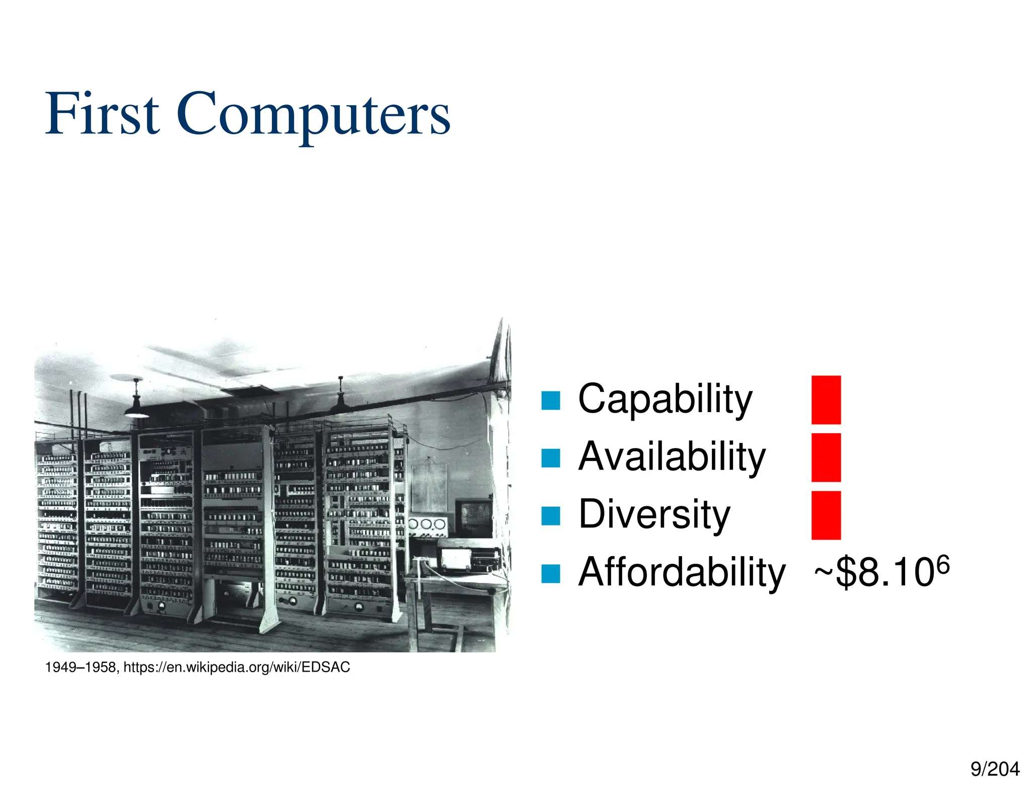 9/204
First Computers
 Capability █
 Availability █
 Diversity █
 Affordability ~$8.106
1949–1958, https://en.wikipedia.org/wiki/EDSAC
 