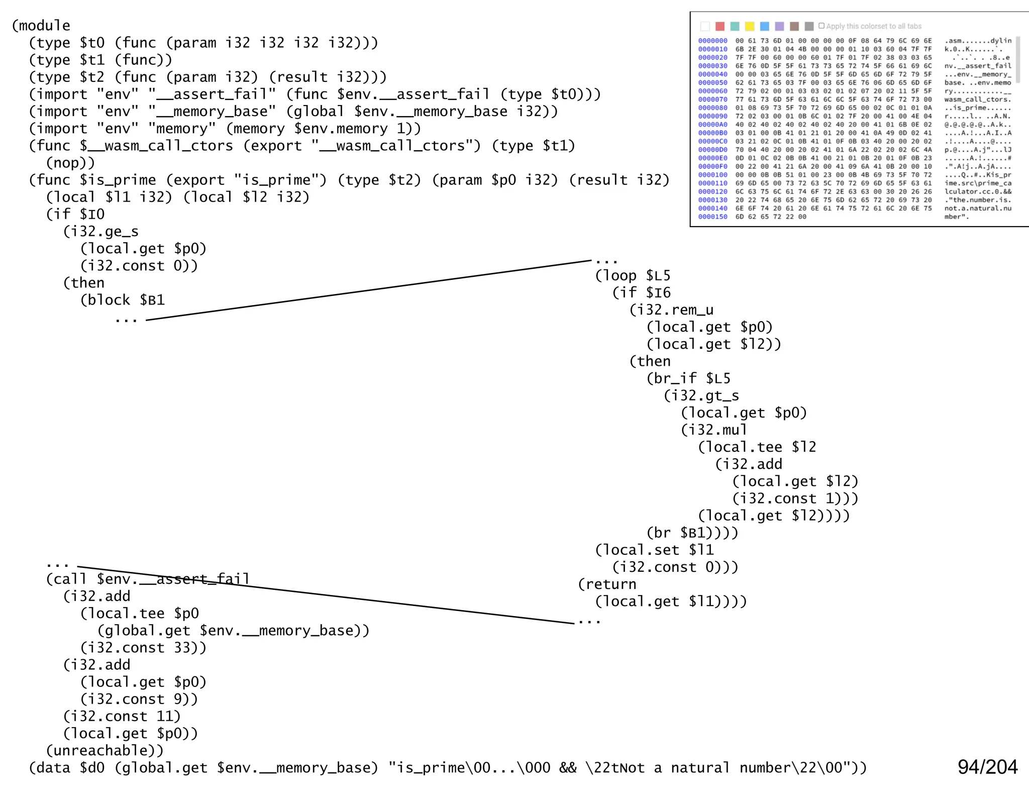 94/204
(module
(type $t0 (func (param i32 i32 i32 i32)))
(type $t1 (func))
(type $t2 (func (param i32) (result i32)))
(import "env" "__assert_fail" (func $env.__assert_fail (type $t0)))
(import "env" "__memory_base" (global $env.__memory_base i32))
(import "env" "memory" (memory $env.memory 1))
(func $__wasm_call_ctors (export "__wasm_call_ctors") (type $t1)
(nop))
(func $is_prime (export "is_prime") (type $t2) (param $p0 i32) (result i32)
(local $l1 i32) (local $l2 i32)
(if $I0
(i32.ge_s
(local.get $p0)
(i32.const 0))
(then
(block $B1
...
...
(loop $L5
(if $I6
(i32.rem_u
(local.get $p0)
(local.get $l2))
(then
(br_if $L5
(i32.gt_s
(local.get $p0)
(i32.mul
(local.tee $l2
(i32.add
(local.get $l2)
(i32.const 1)))
(local.get $l2))))
(br $B1))))
(local.set $l1
(i32.const 0)))
(return
(local.get $l1))))
...
...
(call $env.__assert_fail
(i32.add
(local.tee $p0
(global.get $env.__memory_base))
(i32.const 33))
(i32.add
(local.get $p0)
(i32.const 9))
(i32.const 11)
(local.get $p0))
(unreachable))
(data $d0 (global.get $env.__memory_base) "is_prime00...000 && 22tNot a natural number2200"))
 