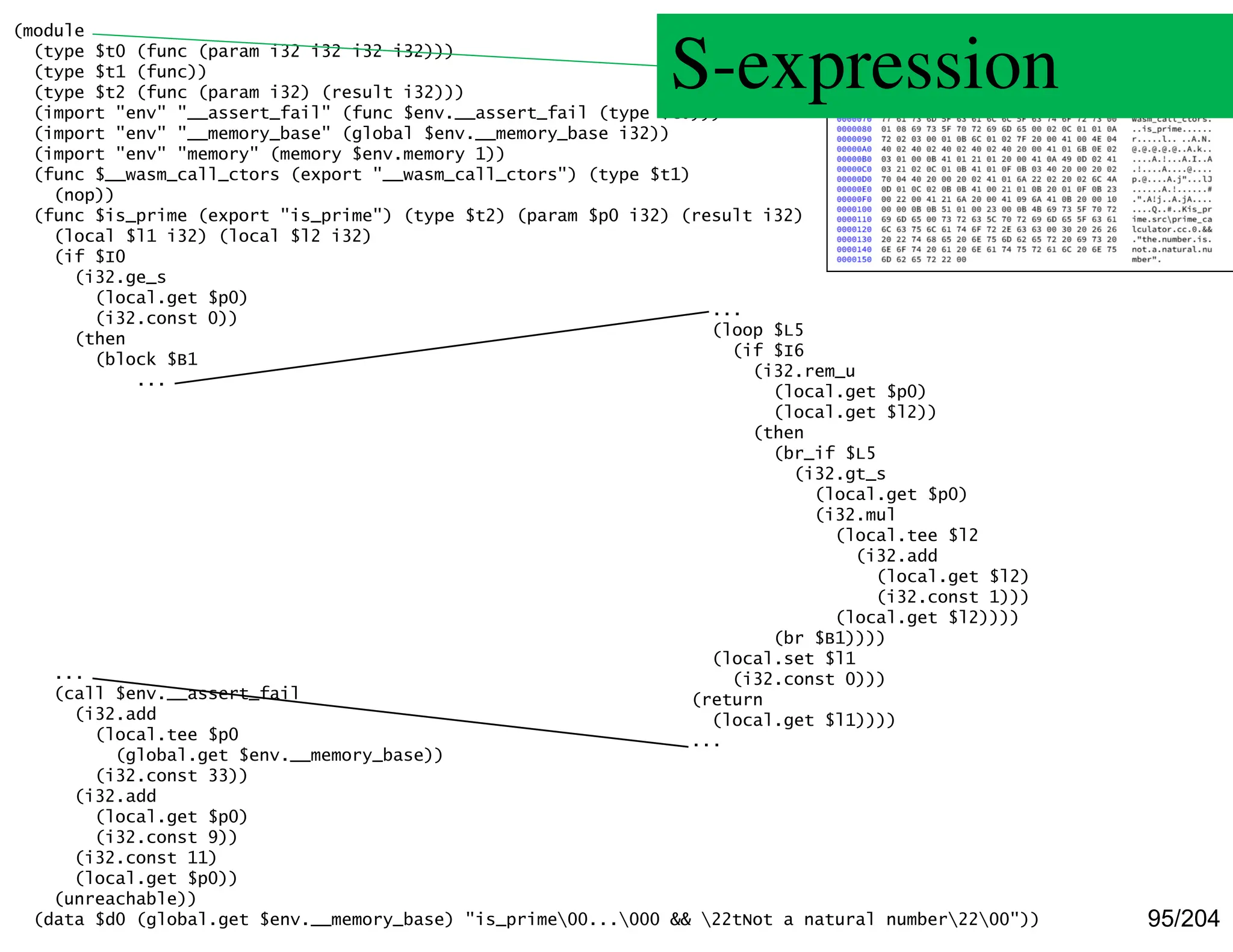 95/204
(module
(type $t0 (func (param i32 i32 i32 i32)))
(type $t1 (func))
(type $t2 (func (param i32) (result i32)))
(import "env" "__assert_fail" (func $env.__assert_fail (type $t0)))
(import "env" "__memory_base" (global $env.__memory_base i32))
(import "env" "memory" (memory $env.memory 1))
(func $__wasm_call_ctors (export "__wasm_call_ctors") (type $t1)
(nop))
(func $is_prime (export "is_prime") (type $t2) (param $p0 i32) (result i32)
(local $l1 i32) (local $l2 i32)
(if $I0
(i32.ge_s
(local.get $p0)
(i32.const 0))
(then
(block $B1
...
...
(loop $L5
(if $I6
(i32.rem_u
(local.get $p0)
(local.get $l2))
(then
(br_if $L5
(i32.gt_s
(local.get $p0)
(i32.mul
(local.tee $l2
(i32.add
(local.get $l2)
(i32.const 1)))
(local.get $l2))))
(br $B1))))
(local.set $l1
(i32.const 0)))
(return
(local.get $l1))))
...
...
(call $env.__assert_fail
(i32.add
(local.tee $p0
(global.get $env.__memory_base))
(i32.const 33))
(i32.add
(local.get $p0)
(i32.const 9))
(i32.const 11)
(local.get $p0))
(unreachable))
(data $d0 (global.get $env.__memory_base) "is_prime00...000 && 22tNot a natural number2200"))
S-expression
 