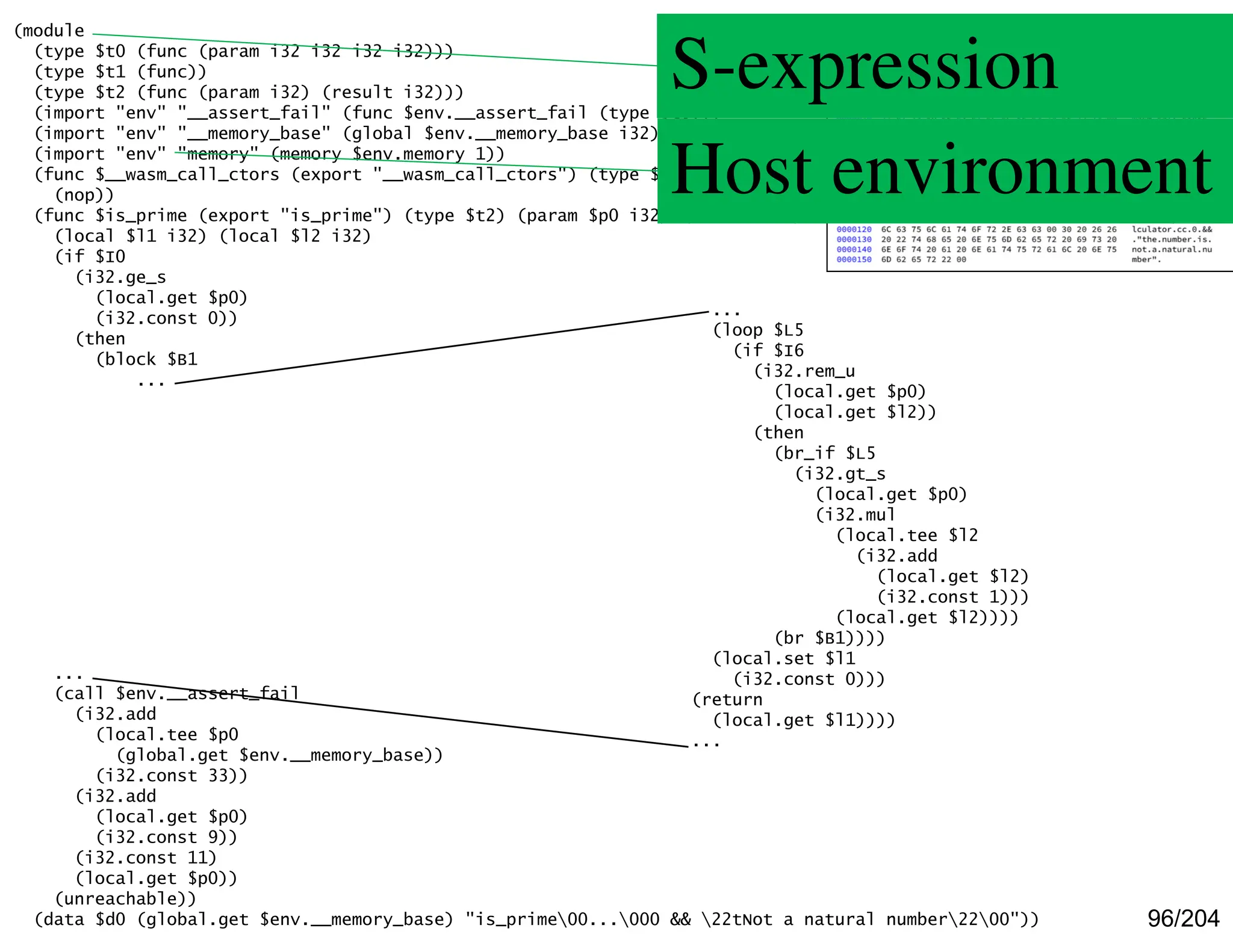 96/204
(module
(type $t0 (func (param i32 i32 i32 i32)))
(type $t1 (func))
(type $t2 (func (param i32) (result i32)))
(import "env" "__assert_fail" (func $env.__assert_fail (type $t0)))
(import "env" "__memory_base" (global $env.__memory_base i32))
(import "env" "memory" (memory $env.memory 1))
(func $__wasm_call_ctors (export "__wasm_call_ctors") (type $t1)
(nop))
(func $is_prime (export "is_prime") (type $t2) (param $p0 i32) (result i32)
(local $l1 i32) (local $l2 i32)
(if $I0
(i32.ge_s
(local.get $p0)
(i32.const 0))
(then
(block $B1
...
...
(loop $L5
(if $I6
(i32.rem_u
(local.get $p0)
(local.get $l2))
(then
(br_if $L5
(i32.gt_s
(local.get $p0)
(i32.mul
(local.tee $l2
(i32.add
(local.get $l2)
(i32.const 1)))
(local.get $l2))))
(br $B1))))
(local.set $l1
(i32.const 0)))
(return
(local.get $l1))))
...
...
(call $env.__assert_fail
(i32.add
(local.tee $p0
(global.get $env.__memory_base))
(i32.const 33))
(i32.add
(local.get $p0)
(i32.const 9))
(i32.const 11)
(local.get $p0))
(unreachable))
(data $d0 (global.get $env.__memory_base) "is_prime00...000 && 22tNot a natural number2200"))
Host environment
S-expression
 